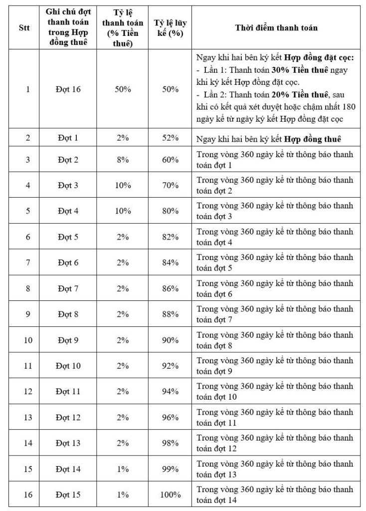 Chính Sách Thanh Toán Mới